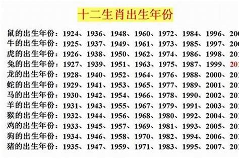 1993年属什么生肖|1993年属什么生肖